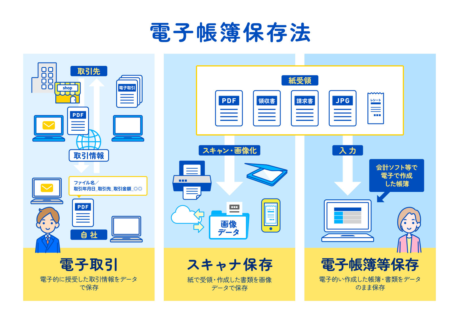 【２０２４年１月開始】電子帳簿保存法の義務化とは？整骨院によくある書類の保管方法について解説